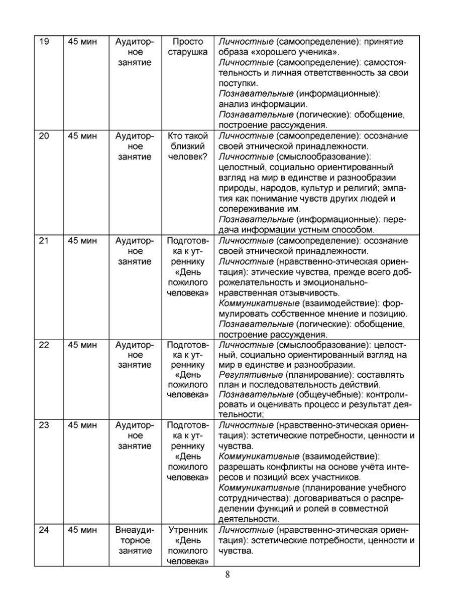 Методическое обеспечение программы по комплексной организации внеурочной  деятельности 2 класс. Пособие для учителя - Издательство «Планета»